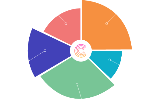 distribution3